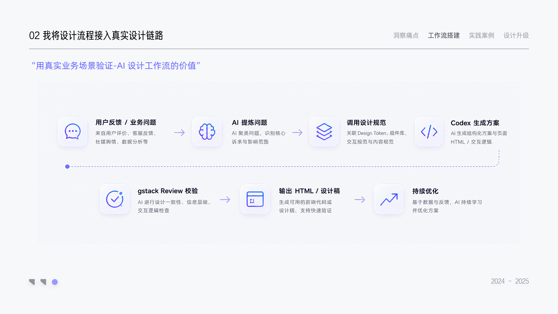 AI 工作流设计稿
