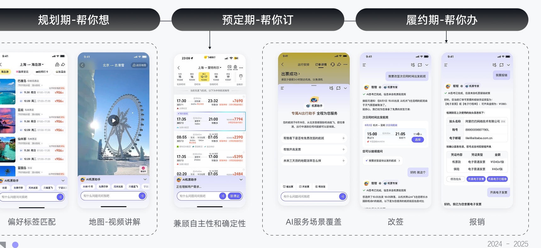 AI 决策全周期能力