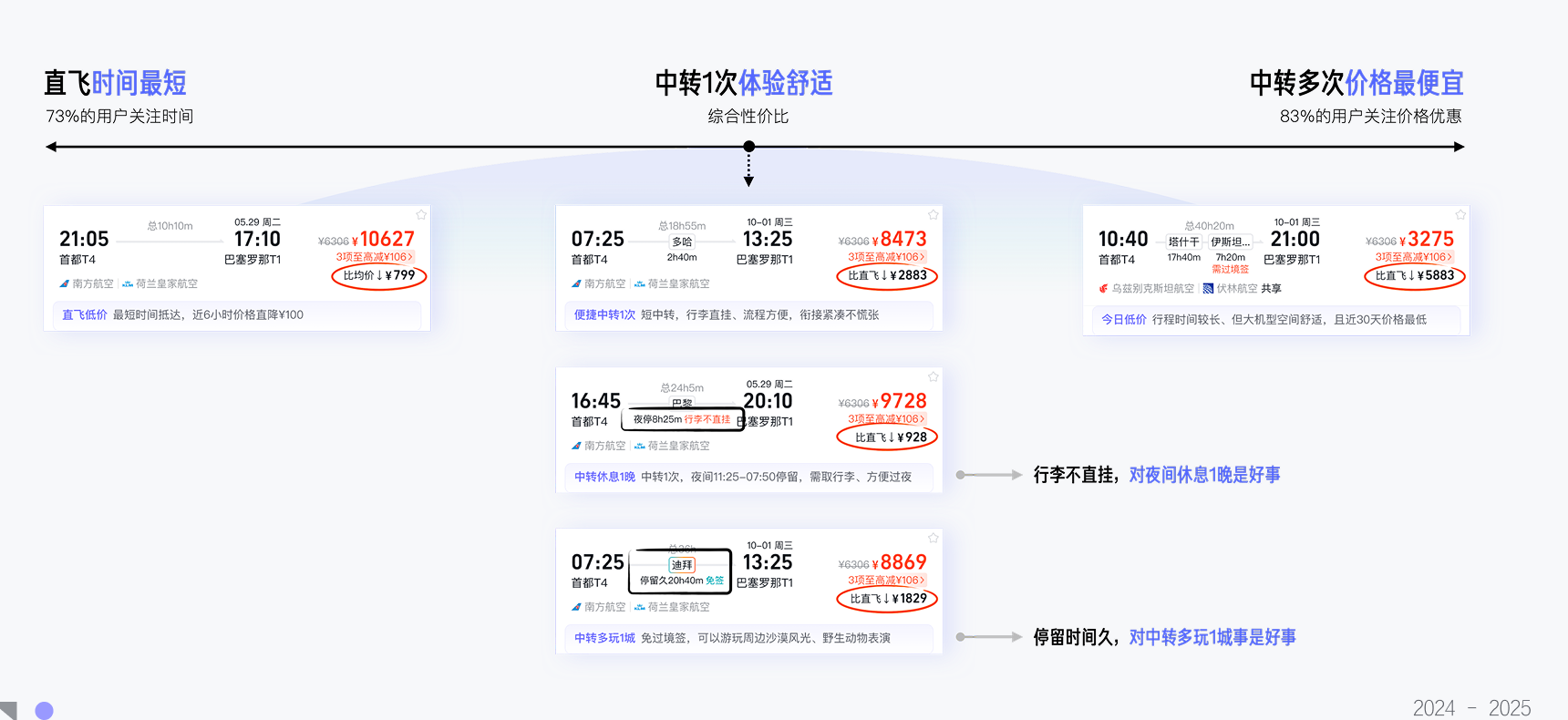 信任机制与推荐验证