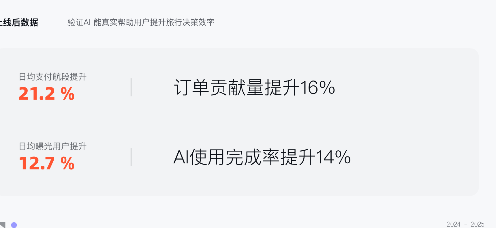 AI 决策结果验证